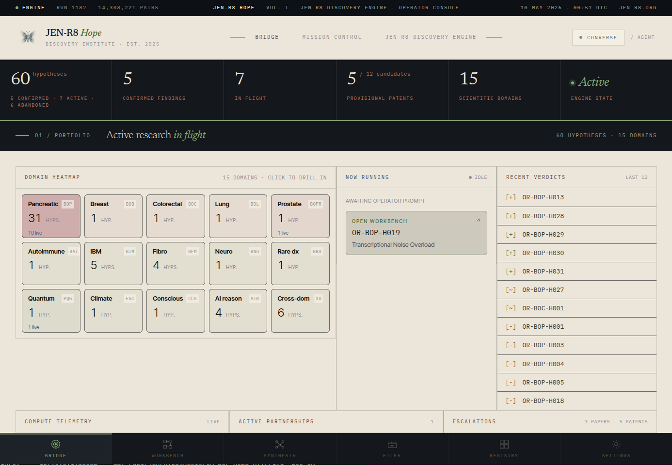 JEN-R8 Hope operator console showing 60 hypotheses across 15 domains, the domain heatmap, the now-running prompt, and a live verdict feed.